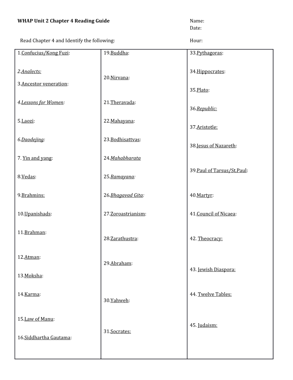 Read Chapter 4 and Identify the Following: Hour