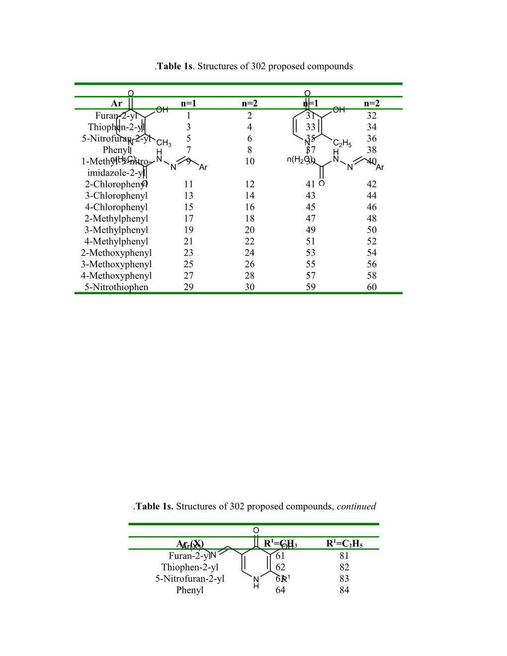 Table 1S. Structures of 302 Proposed Compounds