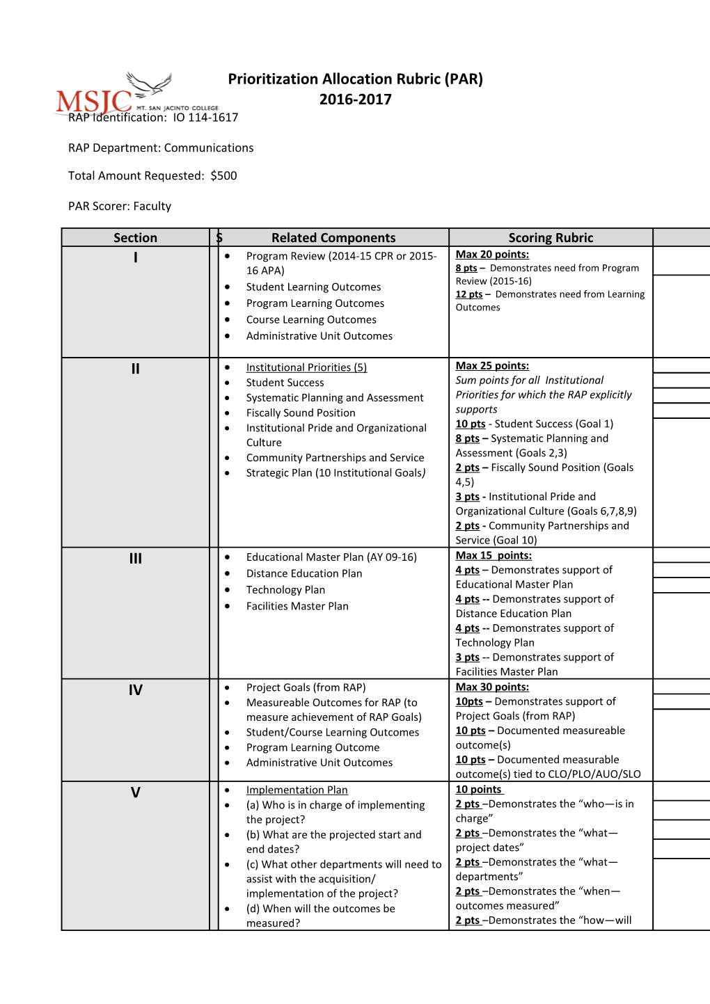 Final Rating of the PAR