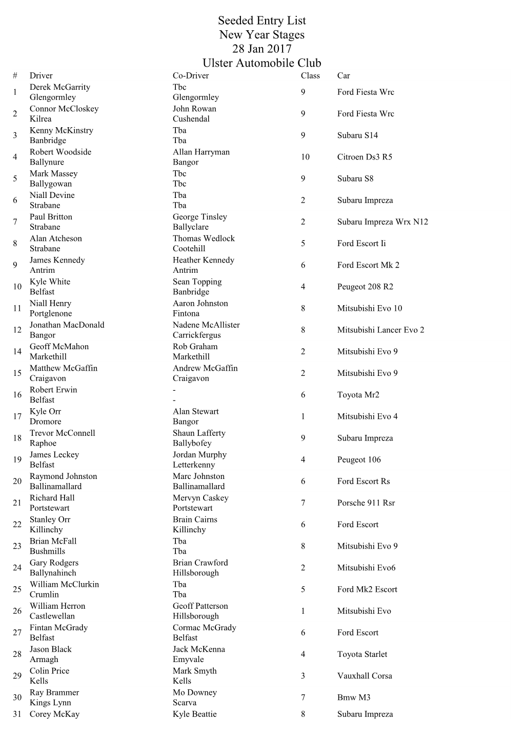 Seeded Entry List