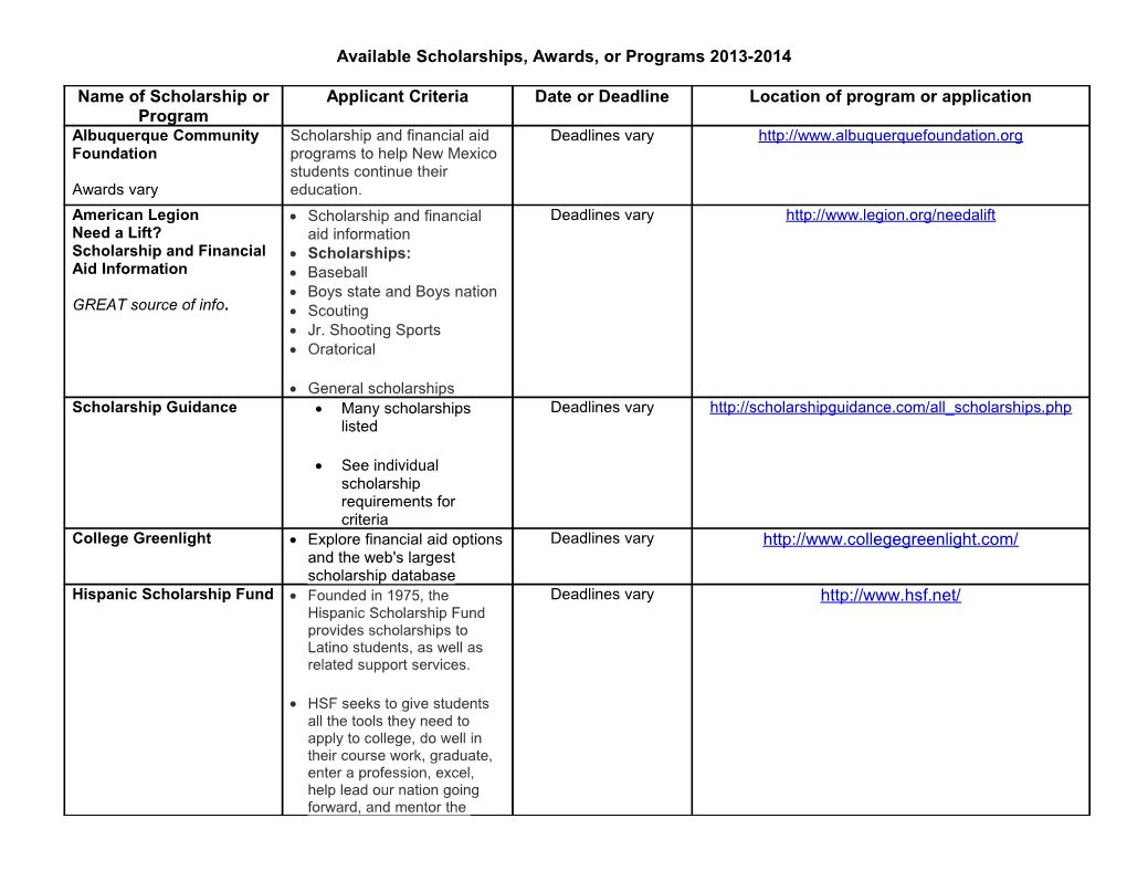 Available Scholarships, Awards, Or Programs 2013-2014