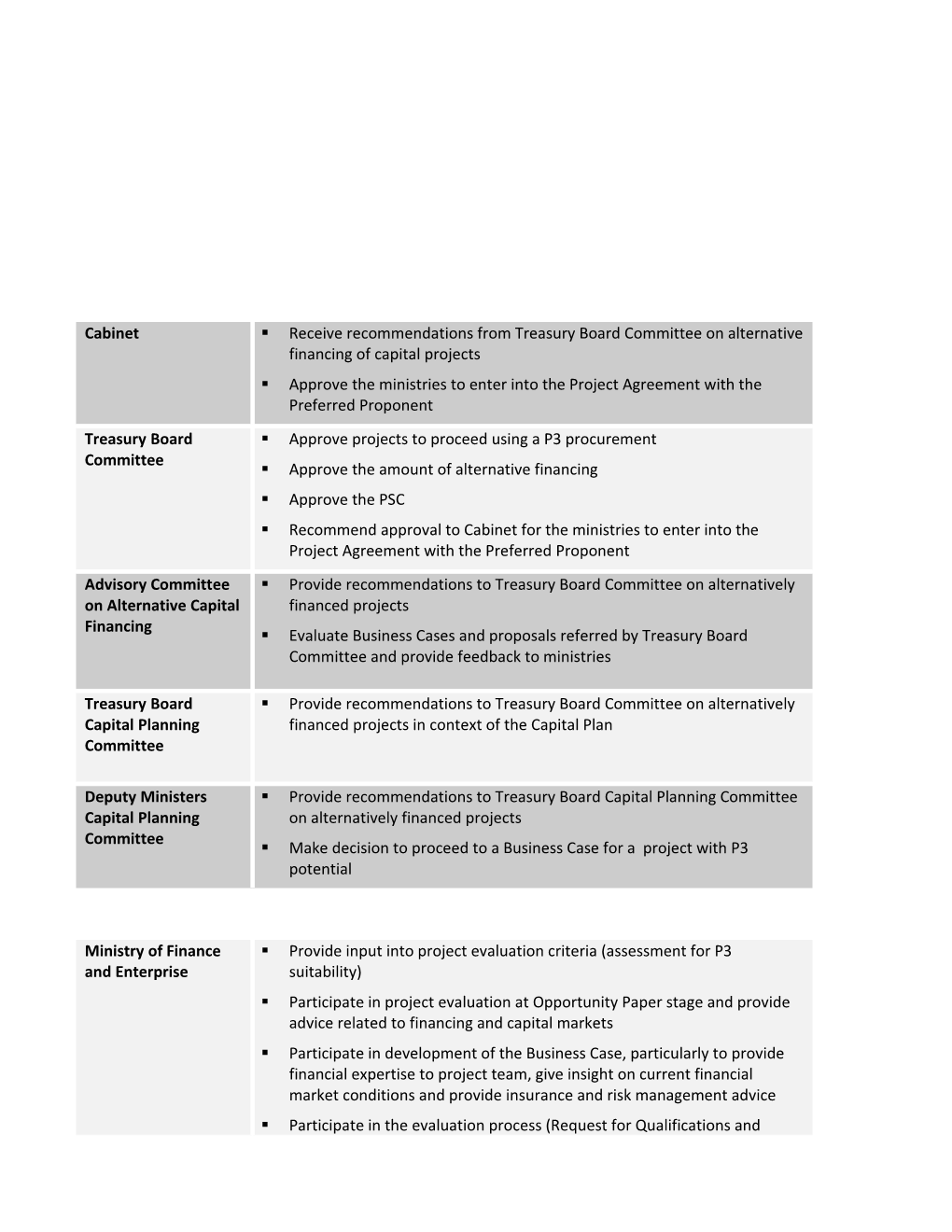 Appendix B.1 - Public-Private Partnerships Project Roles and Responsibilities