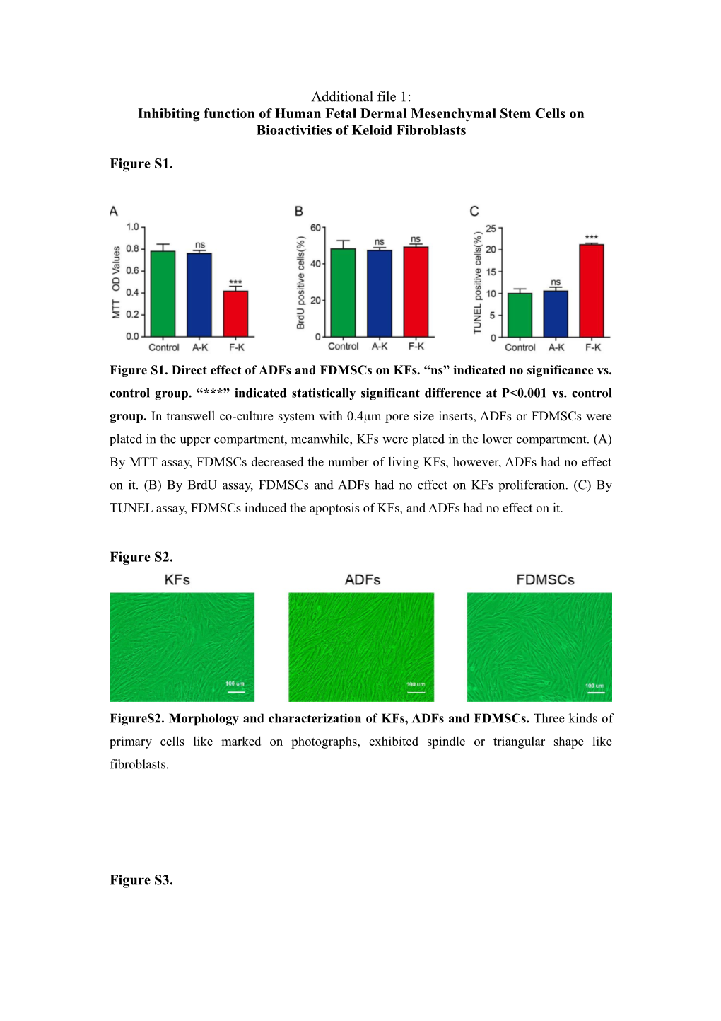 Inhibitingfunction of Human Fetal Dermal Mesenchymal Stem Cells on Bioactivities of Keloid