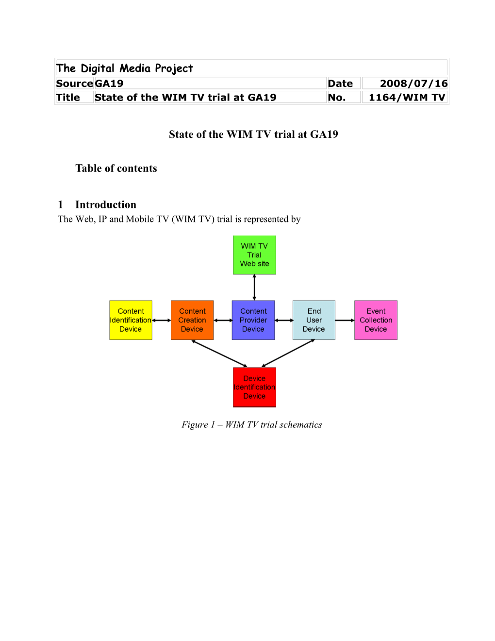 State of the WIM TV Trial at GA19