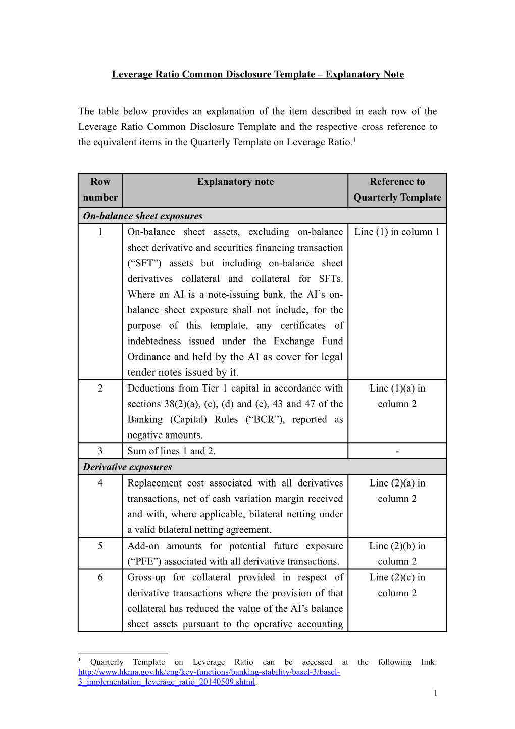 Leverage Ratio Common Disclosure Template Explanatory Note