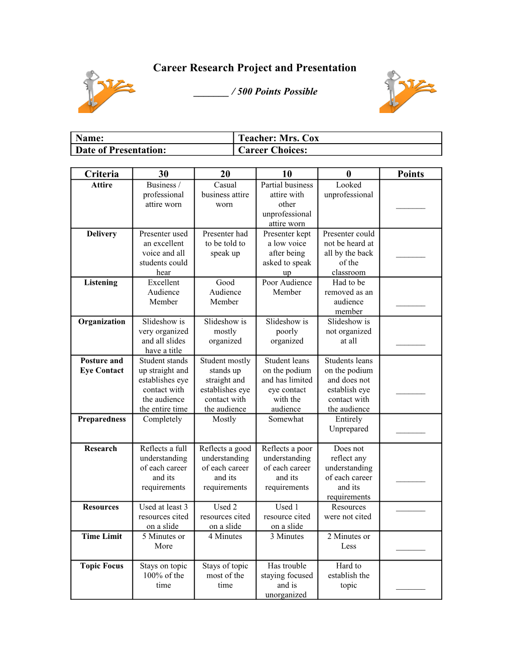 Career Research Project and Presentation