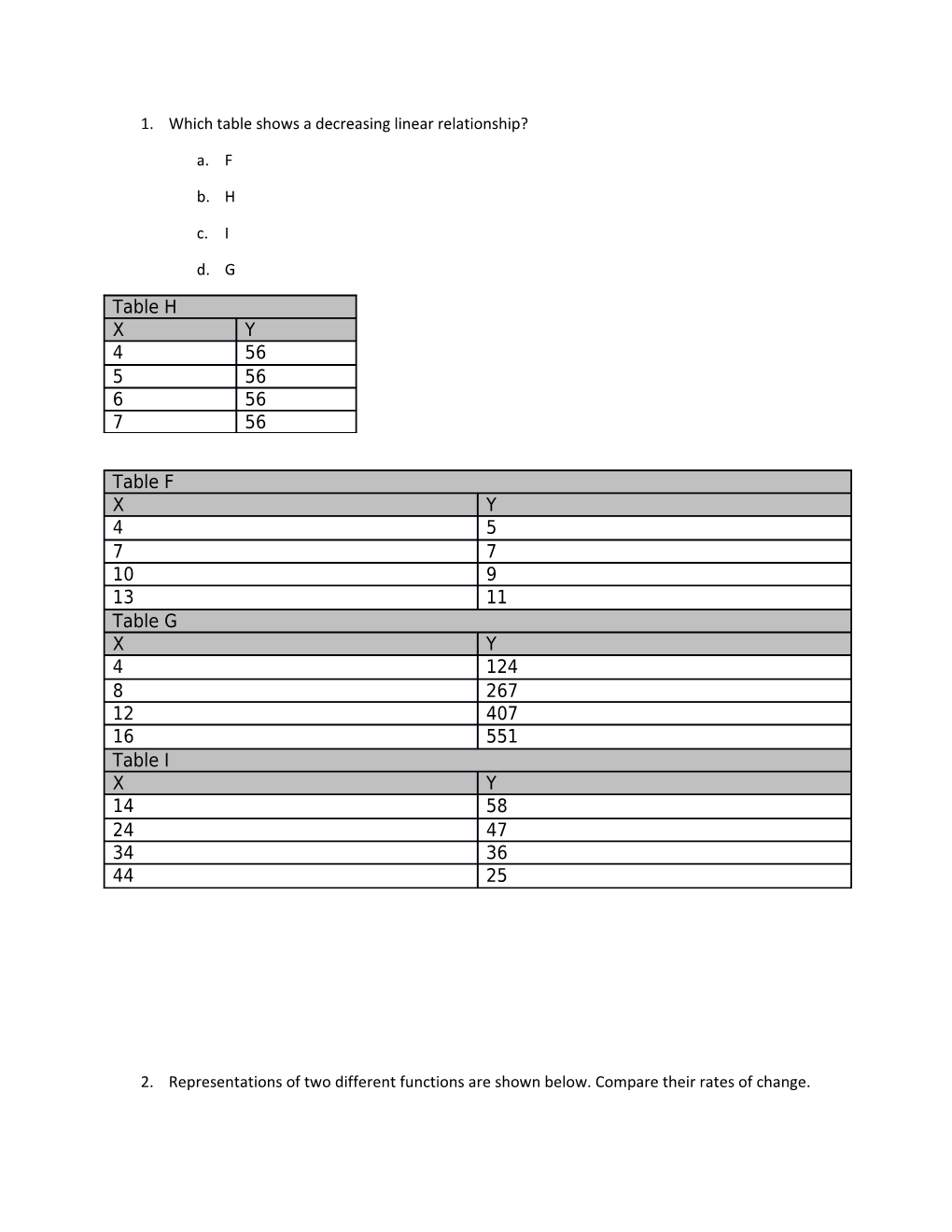 2. Representations of Two Different Functions Are Shown Below. Compare Their Rates of Change