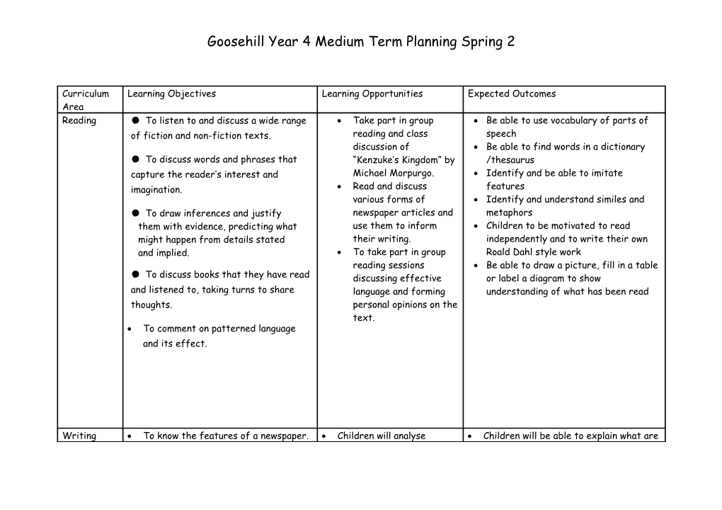 Goosehill Year 4 Medium Term Planning Spring 2