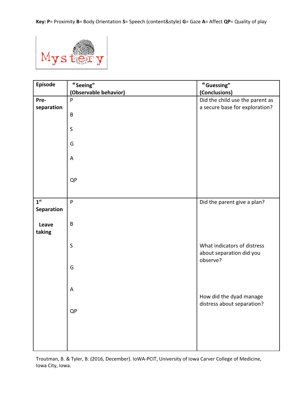 Key: P= Proximity B= Body Orientation S = Speech (Content&Style) G= Gaze A= Affect QP