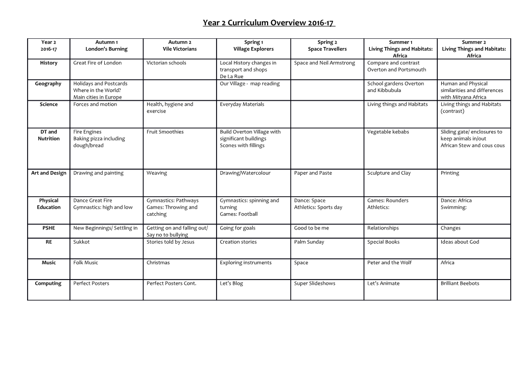 Year 2 Reading Key Objectives