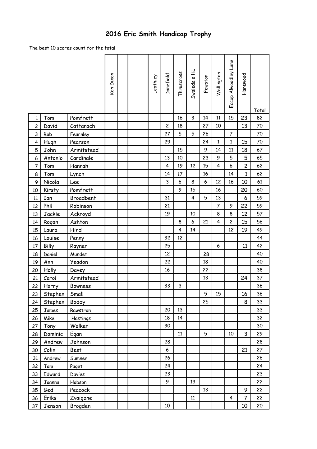 2015 Eric Smith Handicap Trophy