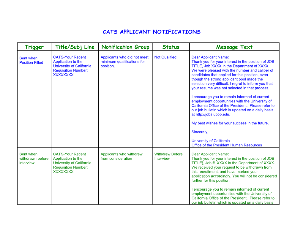 Cats Applicant Notifications