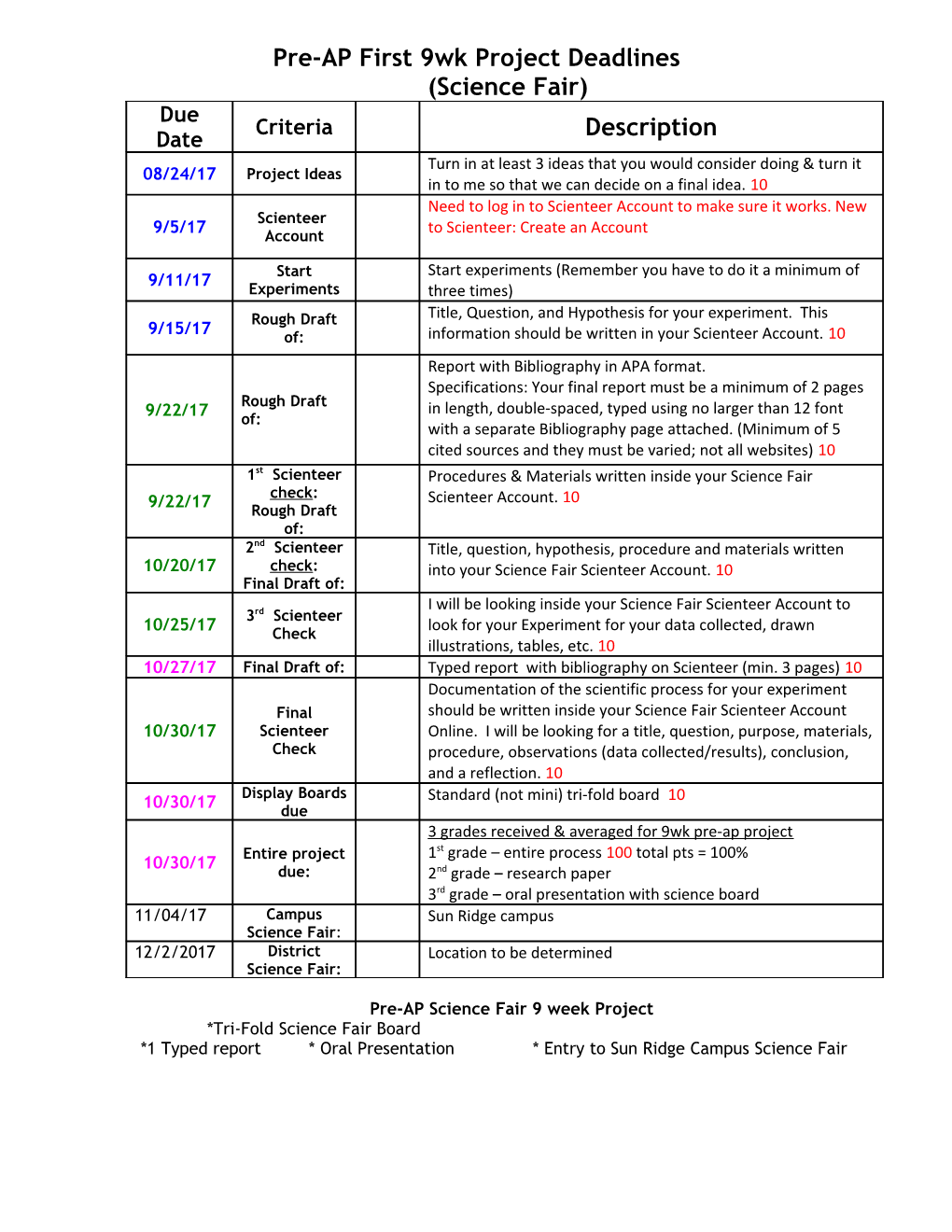 Science Fair Research & Project Due Dates