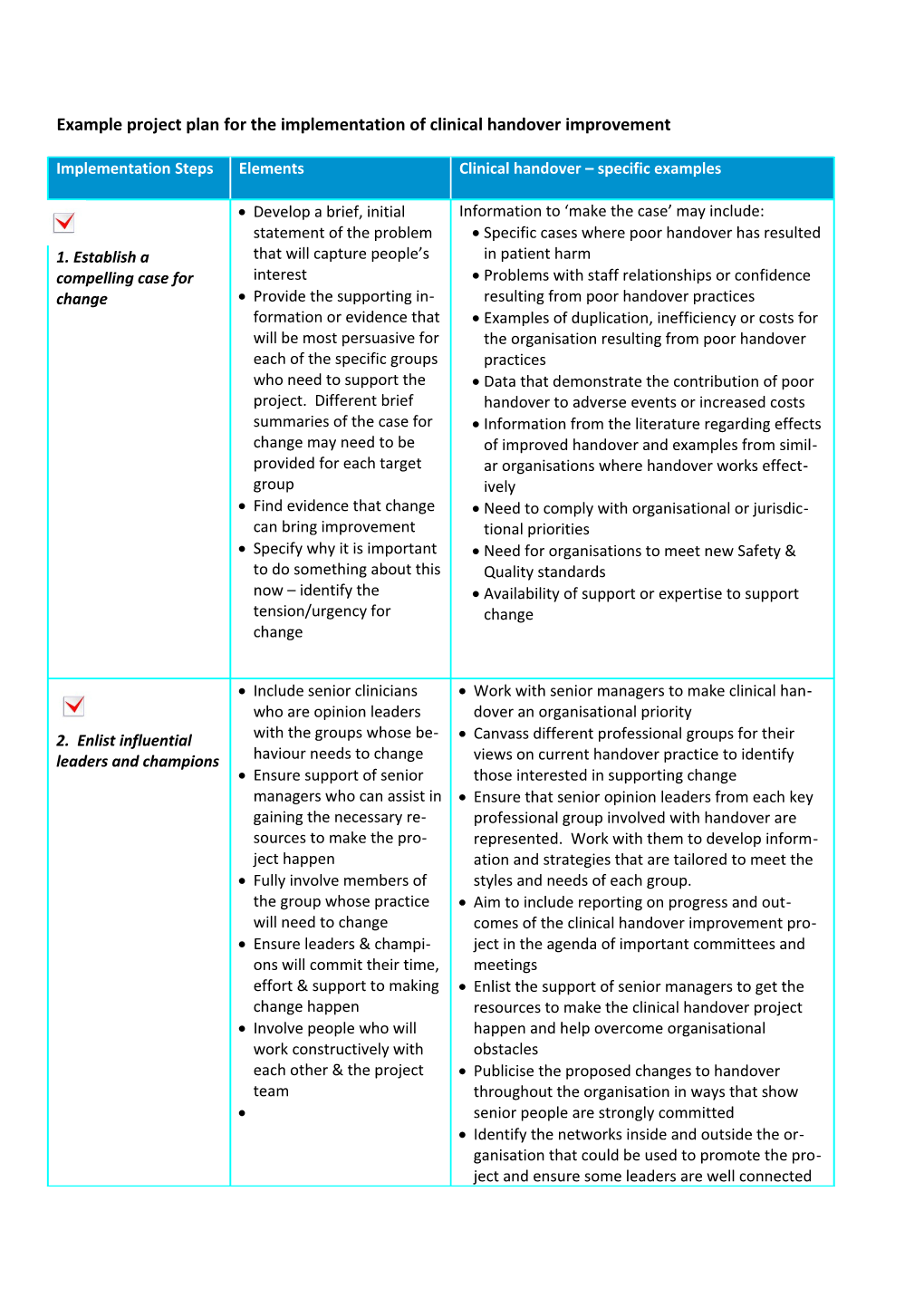 Example Project Plan for the Implementation of Clinical Handover Improvement