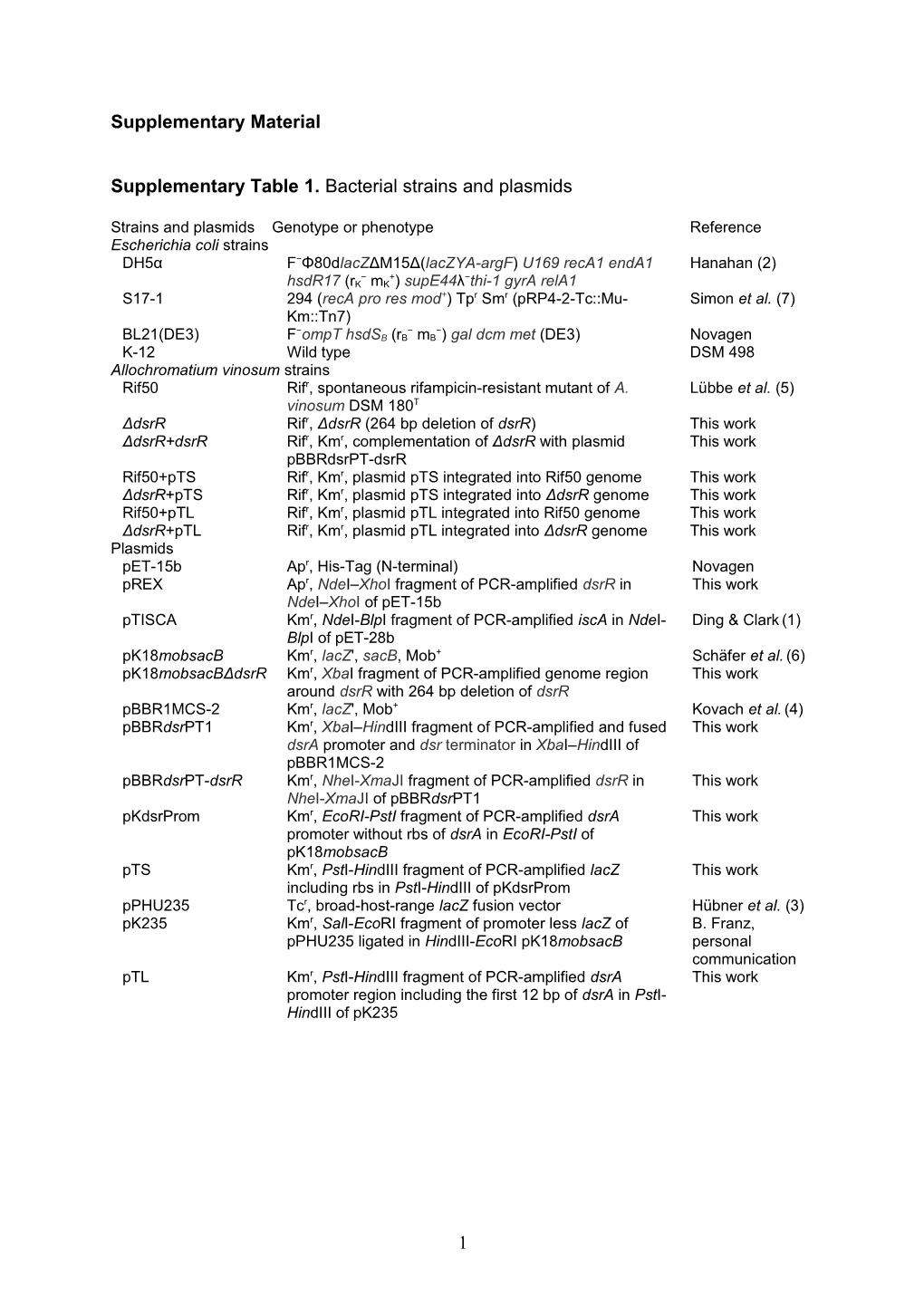 Supplementary Material s29