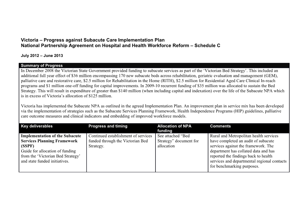 Victoria Progress Againstsubacute Care Implementation Plan