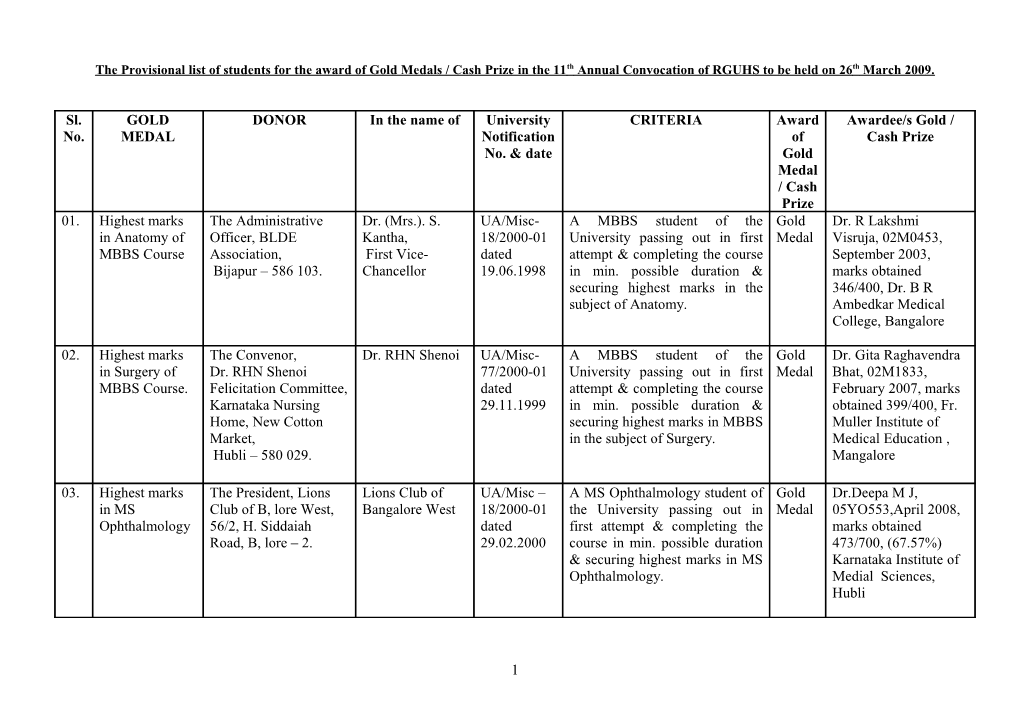 The Provisional List of Students for the Award of Gold Medals / Cash Prize in the 11Th