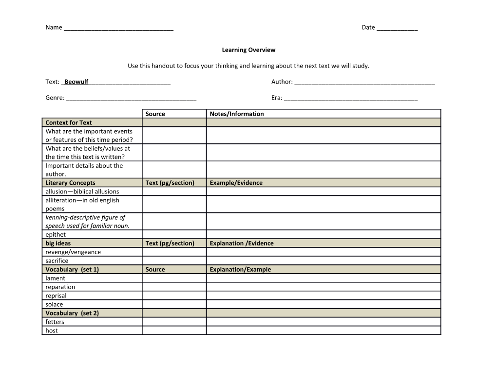 Learning Overview