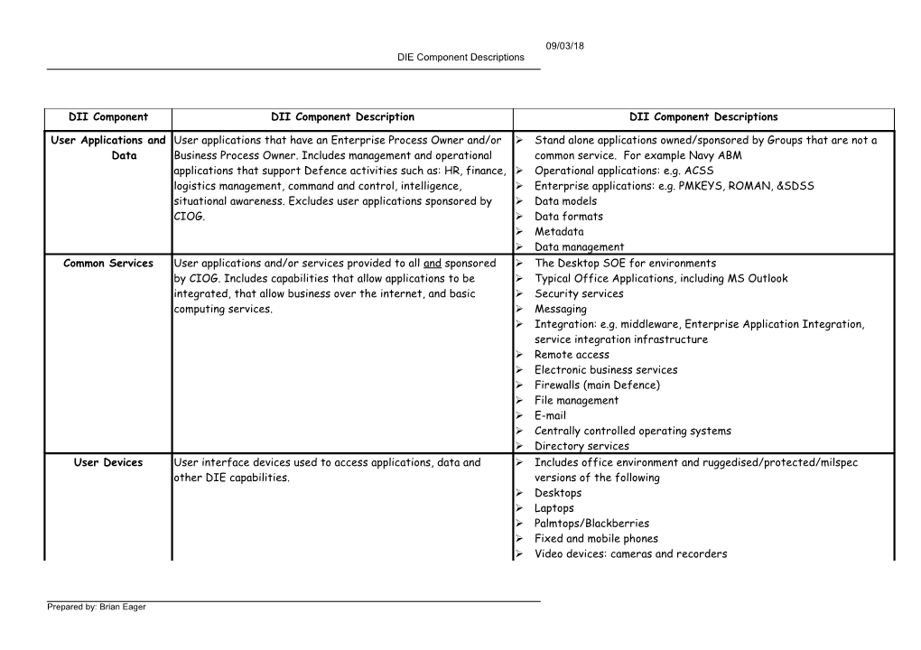 User Applications and Data