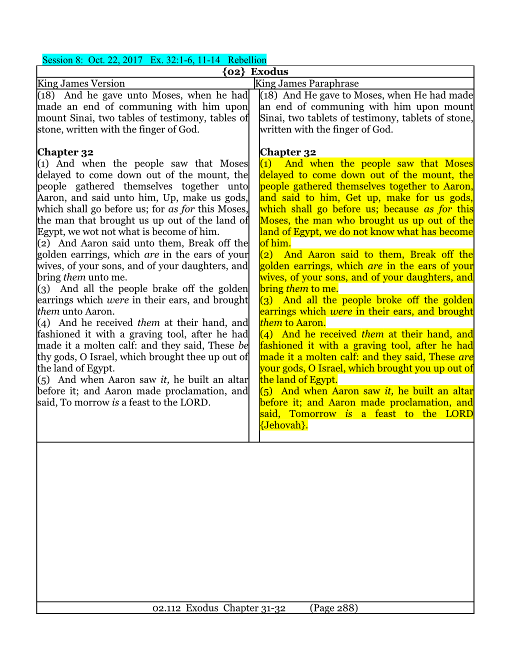 Session 8: Oct. 22, 2017 Ex. 32:1-6, 11-14 Rebellion