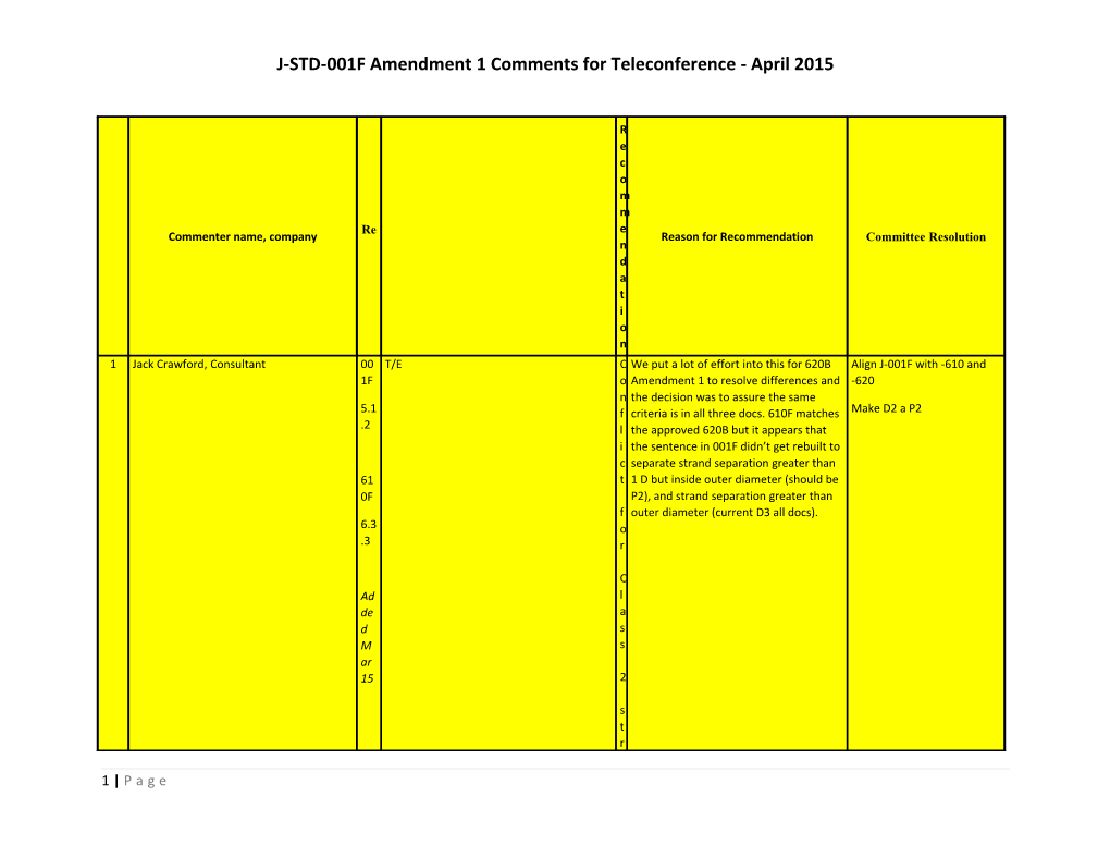 J-STD-001F Amendment 1 Comments for Teleconference - April 2015