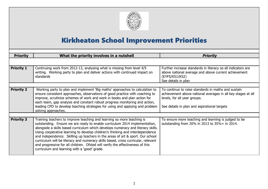 Kirkheaton School Post Ofsted Action Plan