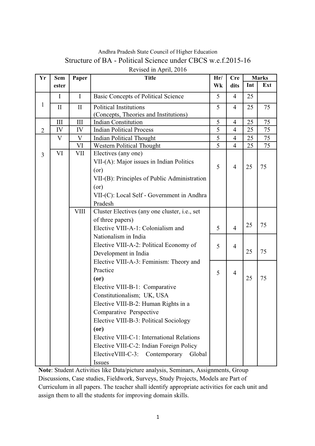 Andhra Pradesh State Council of Higher Education s1