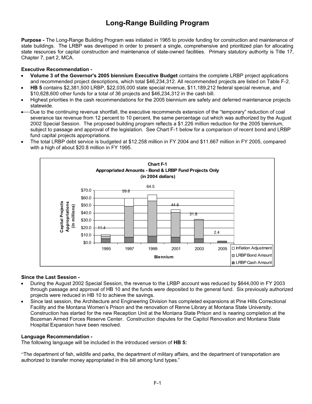 Information Technology Summary