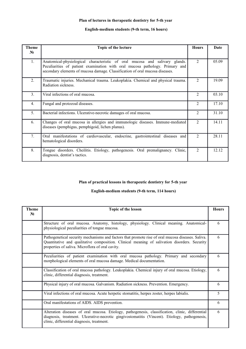 Plan of Lectures in Therapeutic Dentistry for 5-Th Year