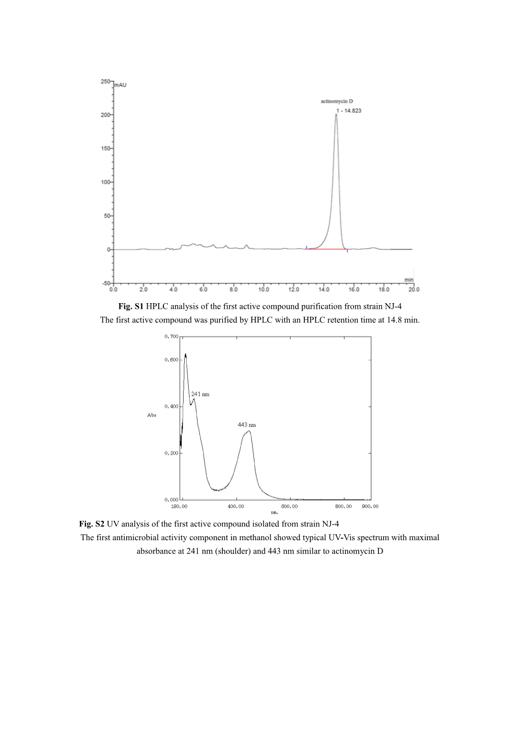 Fig. S1 HPLC Analysis of the First Active Compound Purification from Strain NJ-4