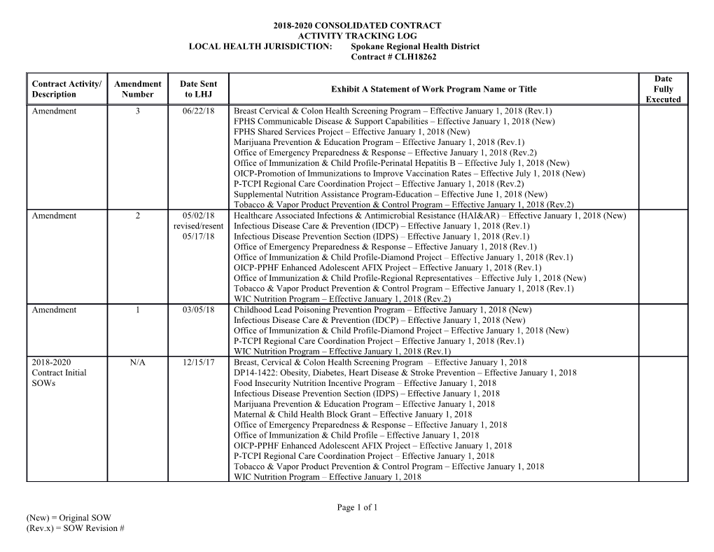 2018-2020 Concon Activity Tracking Log Spokane