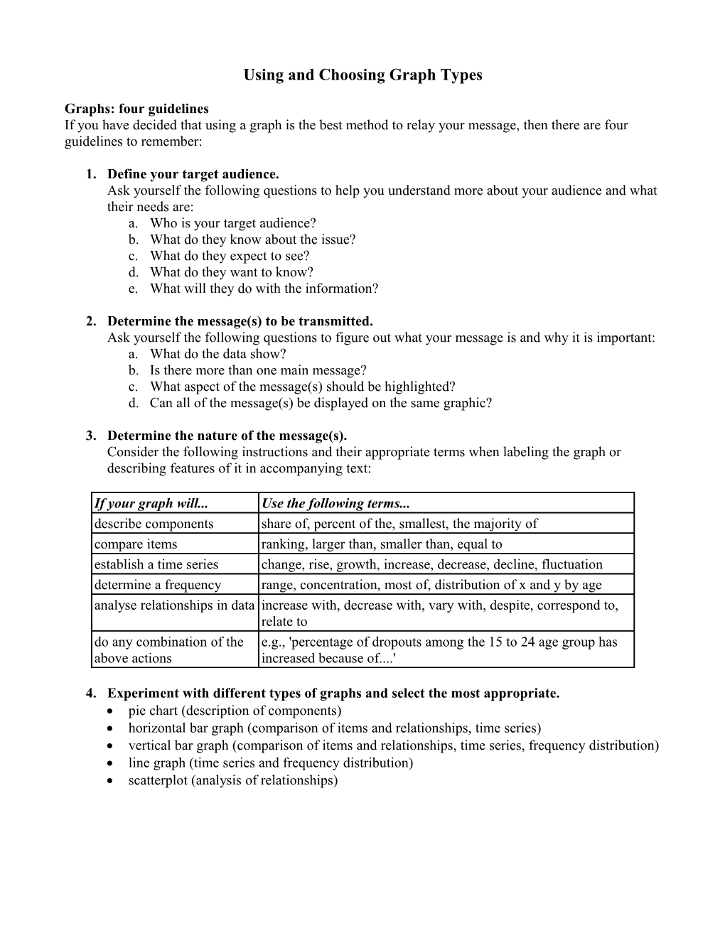 Using and Choosing Graphs