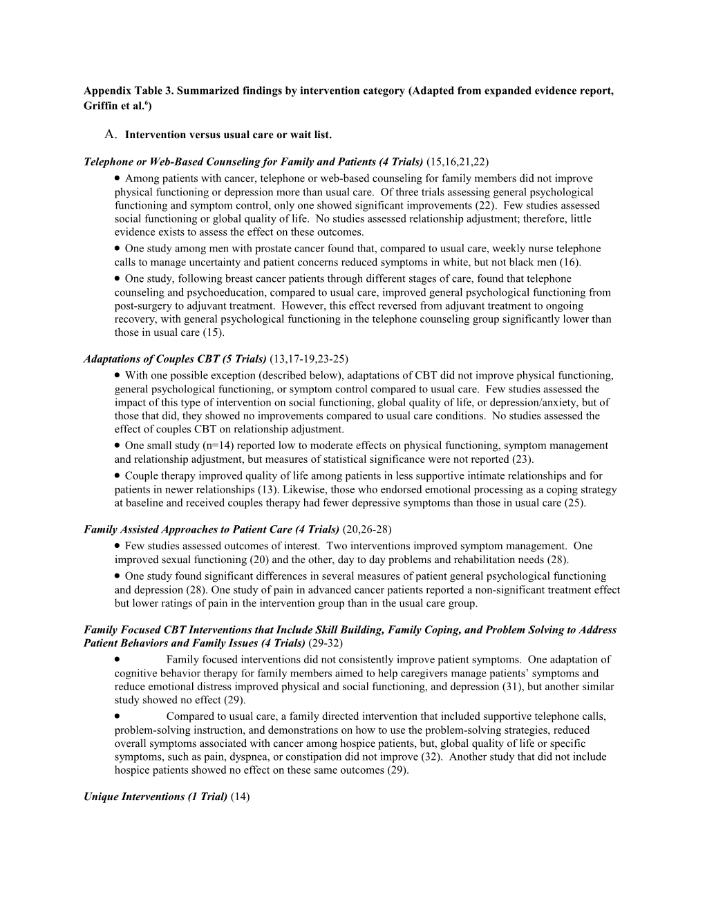 Appendix Table 3. Summarized Findings by Intervention Category (Adapted from Expanded