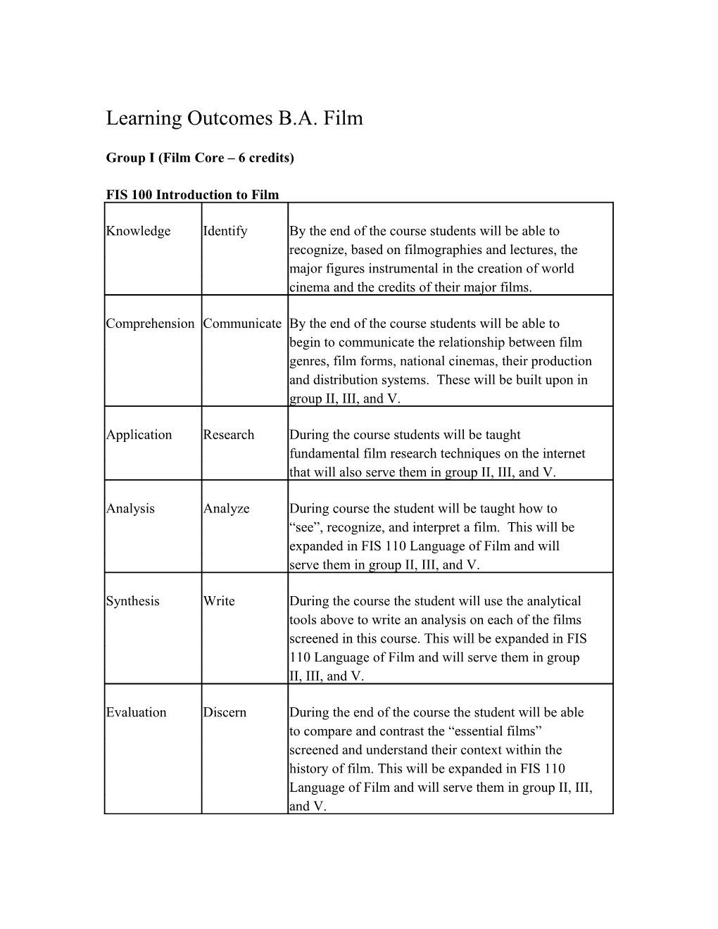 722 Is the Only Required Core in the MFA Program the Rest Are Elective to Varying Degrees