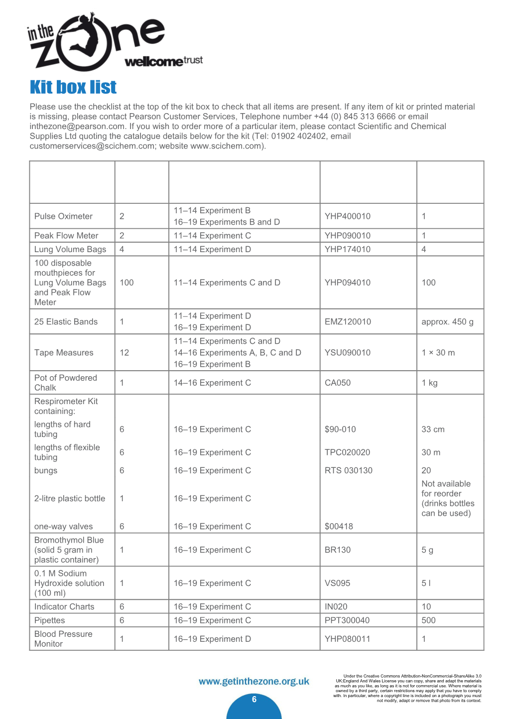 Please Use the Checklist at the Top of the Kit Box to Check That All Items Are Present