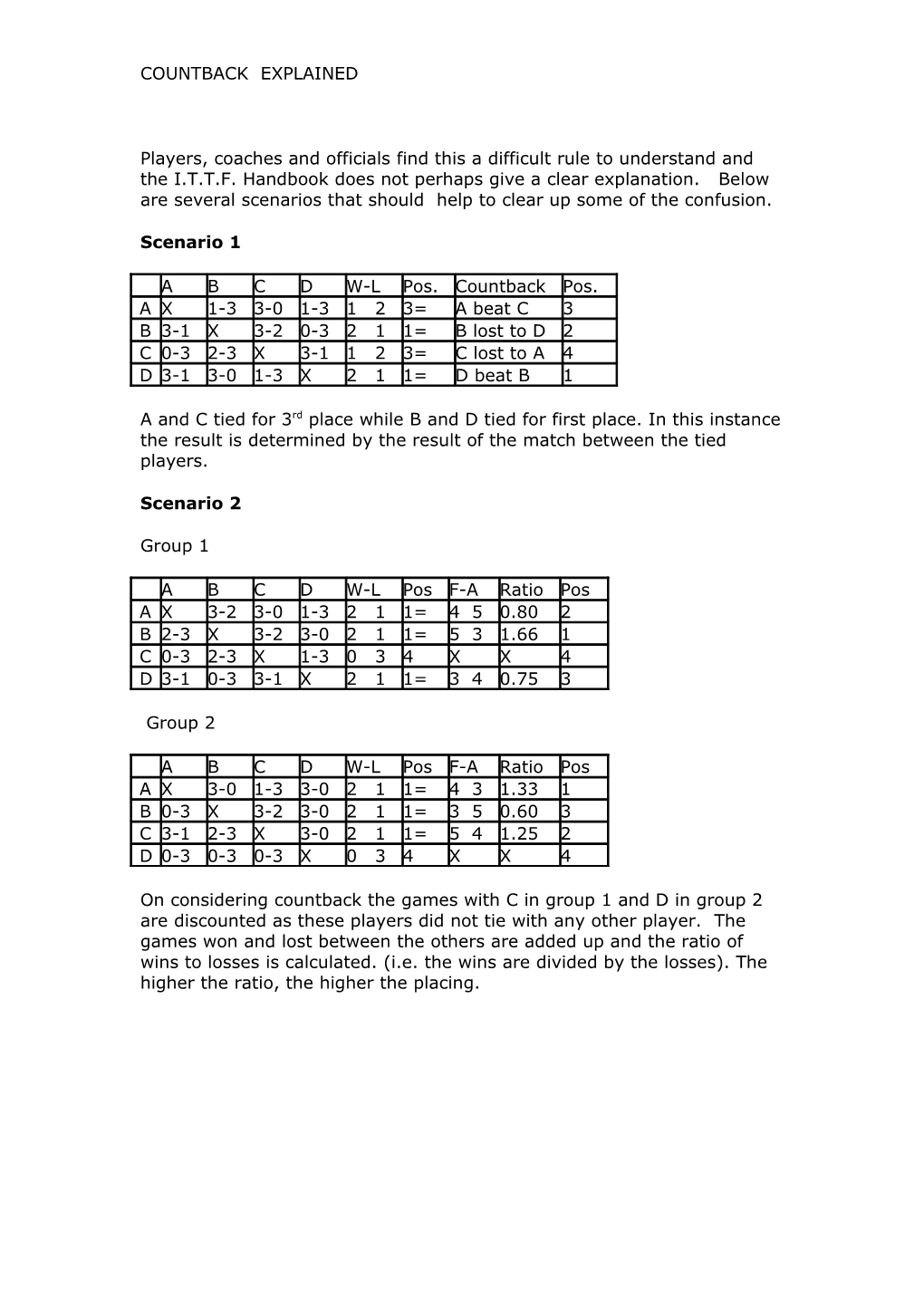 Countback Explained