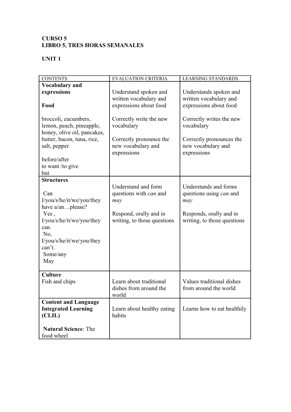 Programación De Mission Accomplished 5 (Tres Horas Semanales)