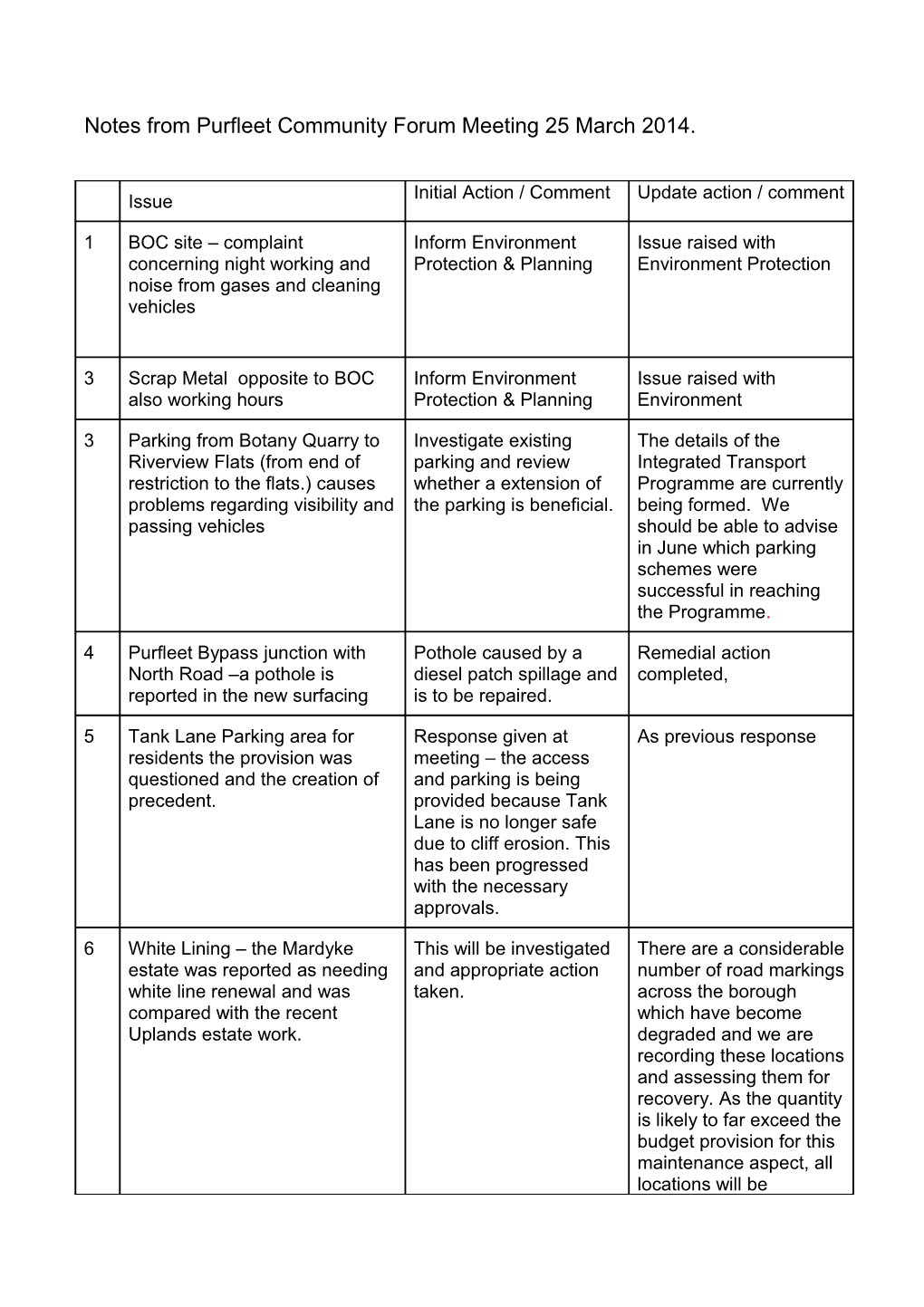 Notes on Purfleet Community Forum Meeting 25 March 2014