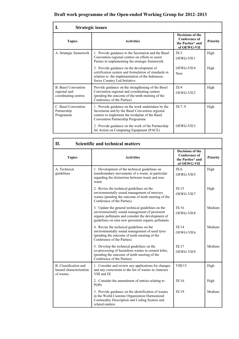 Annex to Decision OEWG-VII/18