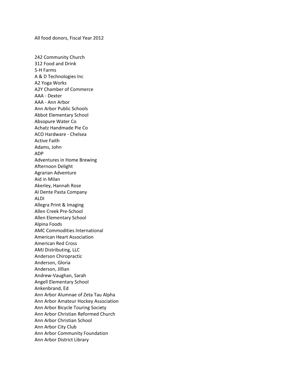 All Food Donors, Fiscal Year 2012