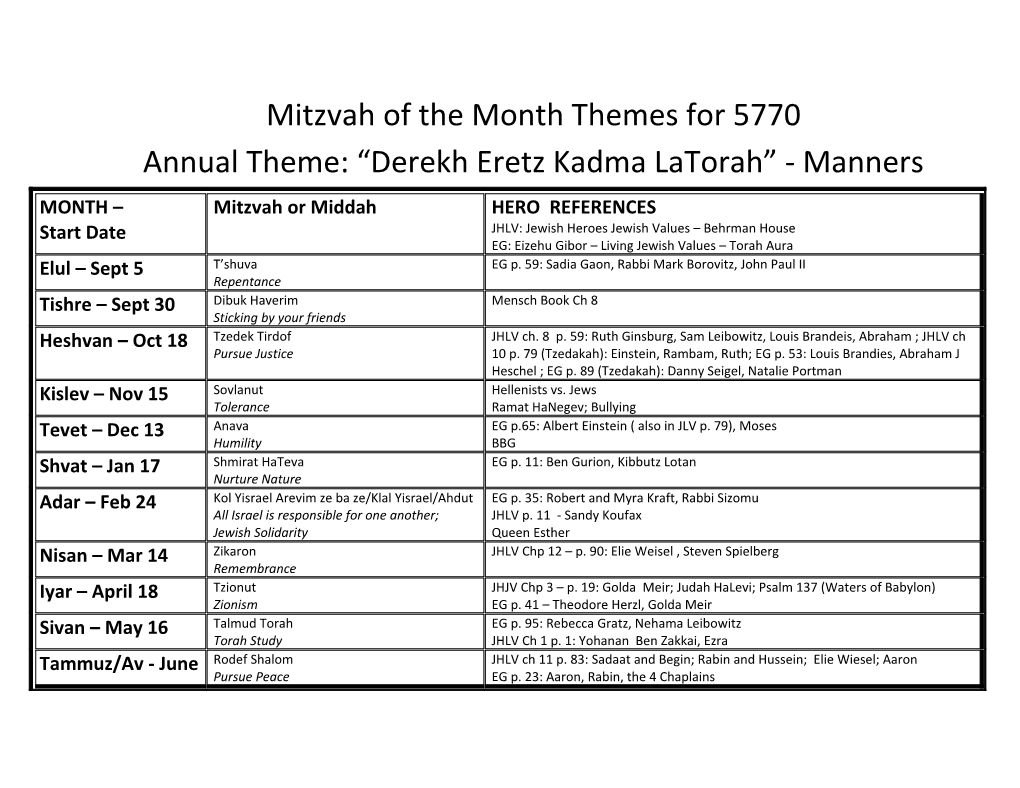 Annual Theme: Derekh Eretz Kadma Latorah - Manners