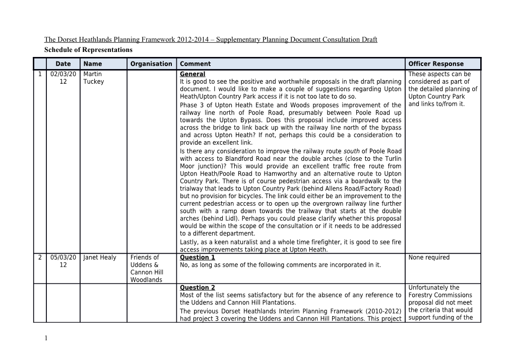 Current Threat to Uddens and Cannon Hill As an Area of Mitigation