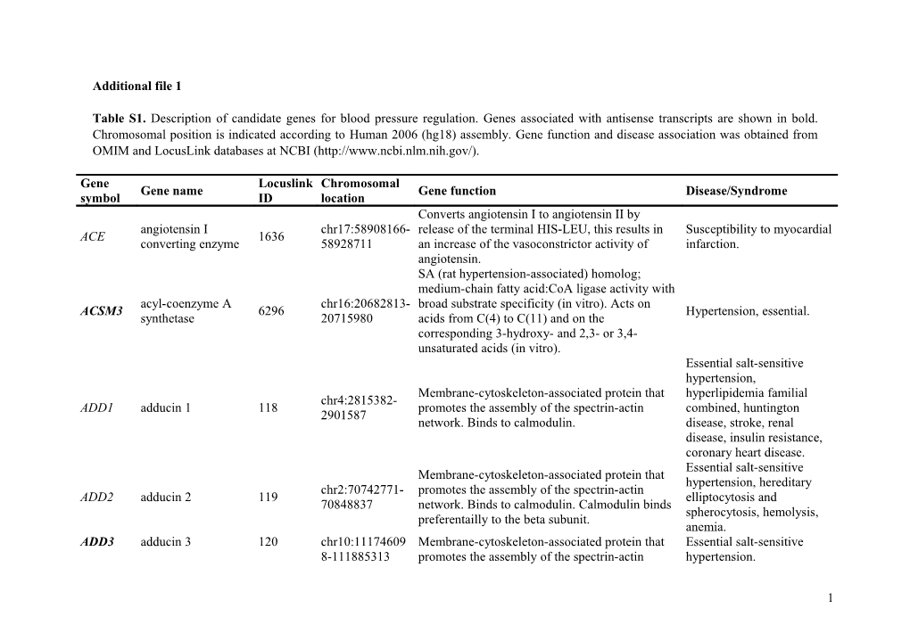 NPPA Natural Antisense Transcripts