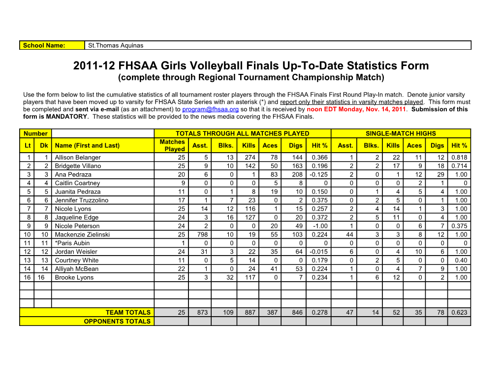 2011-12 FHSAA Girls Volleyball Finals Up-To-Date Statistics Form