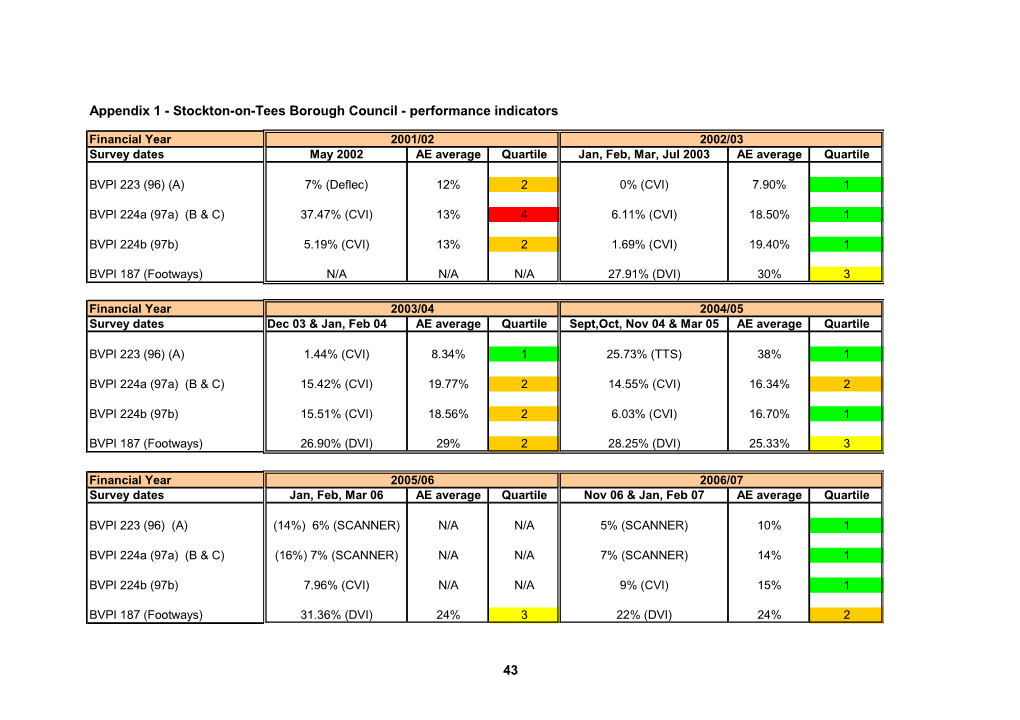 Performance Review and Audit Select Committee s2