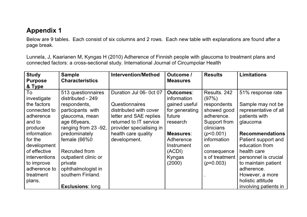 Below Are 9 Tables. Each Consist of Six Columns and 2 Rows. Each New Table with Explanations