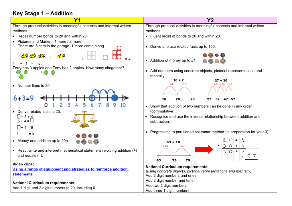 Teaching Calculation Strategies That Lead Onto Written Methods of Calculation