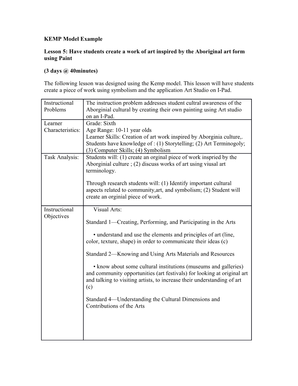 KEMP Model Example