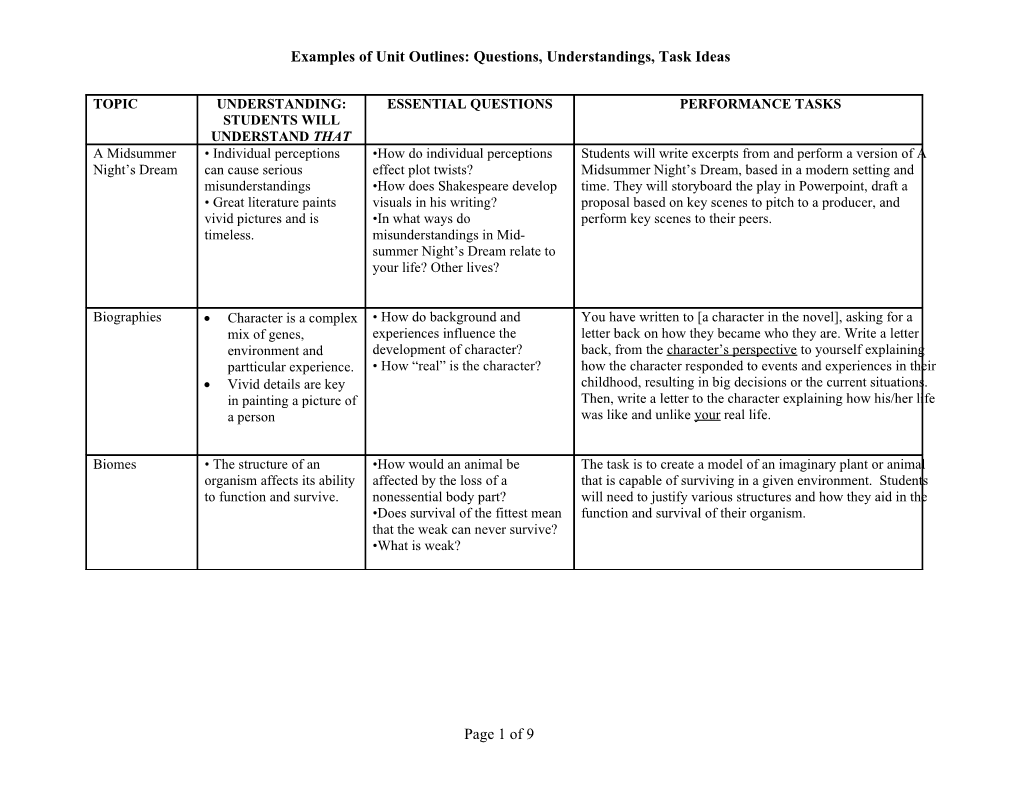 Examples of Unit Outlines: Questions, Understandings, Task Ideas