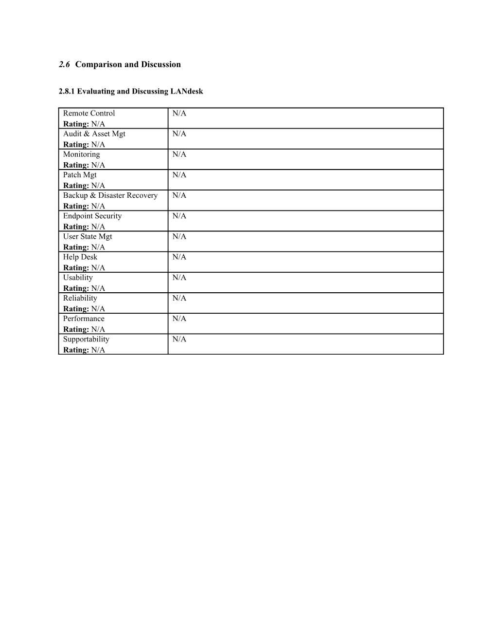 2.8.1 Evaluating and Discussing Landesk